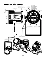 Предварительный просмотр 10 страницы MAGMATIC Prisma Par 50 User Manual