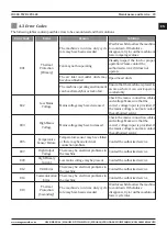 Предварительный просмотр 29 страницы Magmaweld 513250P2M0 User Manual