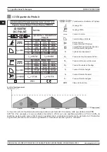 Предварительный просмотр 42 страницы Magmaweld 513250P2M0 User Manual