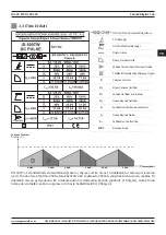 Предварительный просмотр 105 страницы Magmaweld 513250P2M0 User Manual