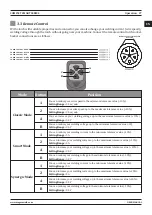 Предварительный просмотр 27 страницы Magmaweld Compact Smart Series User Manual