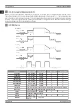 Предварительный просмотр 28 страницы Magmaweld Compact Smart Series User Manual