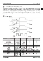 Предварительный просмотр 67 страницы Magmaweld Compact Smart Series User Manual