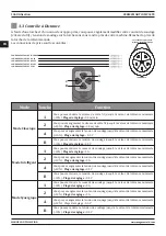 Предварительный просмотр 106 страницы Magmaweld Compact Smart Series User Manual