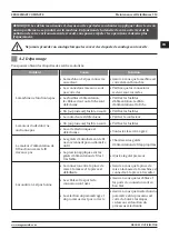 Предварительный просмотр 113 страницы Magmaweld Compact Smart Series User Manual