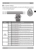 Предварительный просмотр 145 страницы Magmaweld Compact Smart Series User Manual