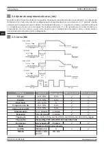 Предварительный просмотр 146 страницы Magmaweld Compact Smart Series User Manual