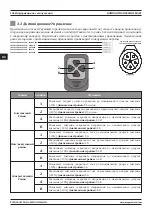 Предварительный просмотр 186 страницы Magmaweld Compact Smart Series User Manual