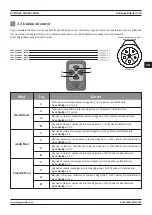 Предварительный просмотр 225 страницы Magmaweld Compact Smart Series User Manual