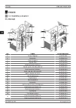 Предварительный просмотр 234 страницы Magmaweld Compact Smart Series User Manual