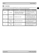 Предварительный просмотр 47 страницы Magmaweld D 250TW DC User Manual