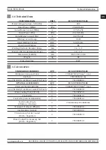 Preview for 13 page of Magmaweld D 500 TW DC PULSE User Manual