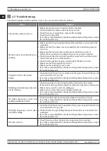 Preview for 28 page of Magmaweld D 500 TW DC PULSE User Manual