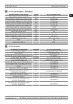 Preview for 43 page of Magmaweld D 500 TW DC PULSE User Manual