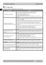 Preview for 58 page of Magmaweld D 500 TW DC PULSE User Manual