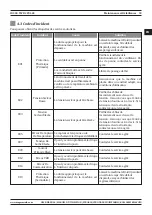 Preview for 59 page of Magmaweld D 500 TW DC PULSE User Manual