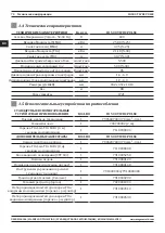 Preview for 74 page of Magmaweld D 500 TW DC PULSE User Manual