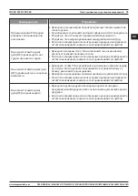 Preview for 91 page of Magmaweld D 500 TW DC PULSE User Manual