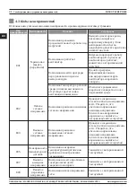 Preview for 92 page of Magmaweld D 500 TW DC PULSE User Manual