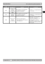 Preview for 93 page of Magmaweld D 500 TW DC PULSE User Manual