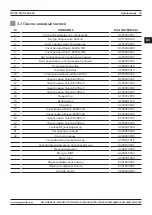 Preview for 95 page of Magmaweld D 500 TW DC PULSE User Manual