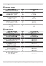 Preview for 106 page of Magmaweld D 500 TW DC PULSE User Manual