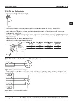 Preview for 109 page of Magmaweld D 500 TW DC PULSE User Manual