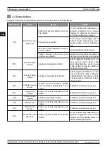 Preview for 122 page of Magmaweld D 500 TW DC PULSE User Manual