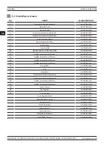 Preview for 124 page of Magmaweld D 500 TW DC PULSE User Manual