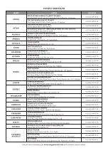 Preview for 130 page of Magmaweld D 500 TW DC PULSE User Manual