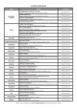 Preview for 131 page of Magmaweld D 500 TW DC PULSE User Manual