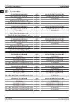 Preview for 16 page of Magmaweld EXPERT Series User Manual