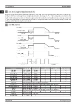 Preview for 32 page of Magmaweld EXPERT Series User Manual