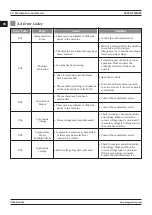 Preview for 40 page of Magmaweld EXPERT Series User Manual