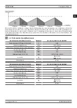 Preview for 57 page of Magmaweld EXPERT Series User Manual