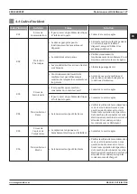 Preview for 127 page of Magmaweld EXPERT Series User Manual