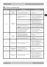 Preview for 175 page of Magmaweld EXPERT Series User Manual