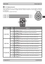 Preview for 209 page of Magmaweld EXPERT Series User Manual