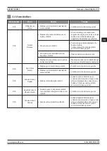 Preview for 217 page of Magmaweld EXPERT Series User Manual