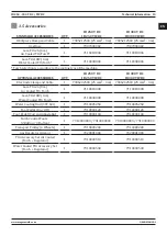 Preview for 15 page of Magmaweld ID 250 T DC User Manual