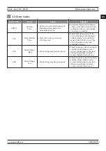 Preview for 27 page of Magmaweld ID 250 T DC User Manual