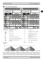 Preview for 77 page of Magmaweld ID 250 T DC User Manual