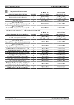 Preview for 79 page of Magmaweld ID 250 T DC User Manual