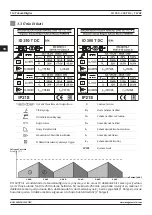 Preview for 110 page of Magmaweld ID 250 T DC User Manual