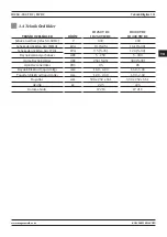 Preview for 111 page of Magmaweld ID 250 T DC User Manual