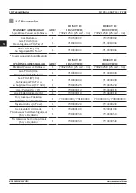 Preview for 112 page of Magmaweld ID 250 T DC User Manual