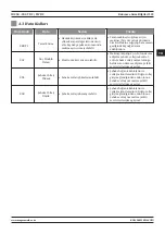 Preview for 123 page of Magmaweld ID 250 T DC User Manual