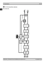 Preview for 48 page of Magmaweld ID 250E User Manual