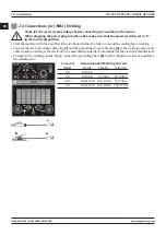 Preview for 18 page of Magmaweld ID 250T DC PULSE User Manual