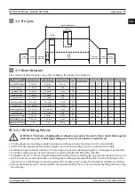 Preview for 21 page of Magmaweld ID 250T DC PULSE User Manual